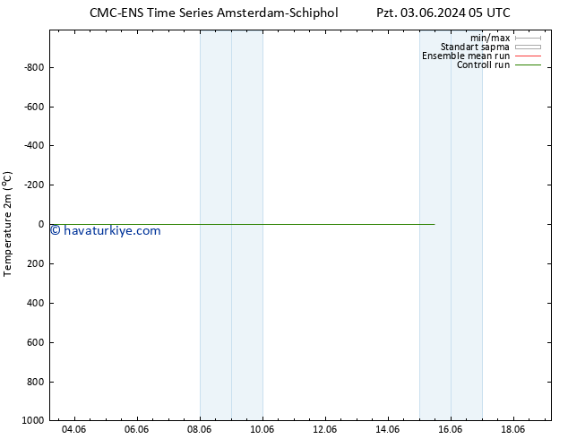 Sıcaklık Haritası (2m) CMC TS Çar 05.06.2024 23 UTC