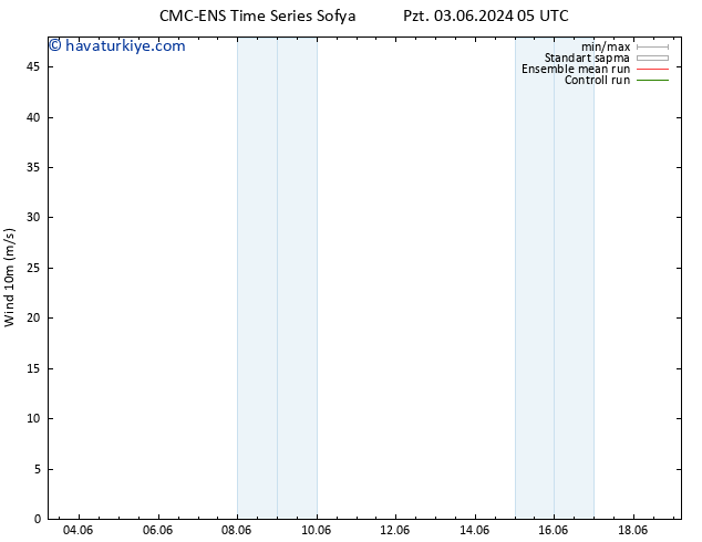 Rüzgar 10 m CMC TS Per 13.06.2024 05 UTC