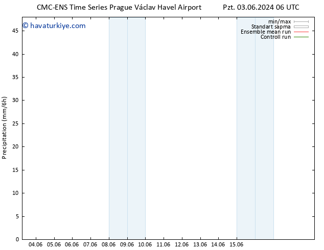Yağış CMC TS Pzt 03.06.2024 18 UTC