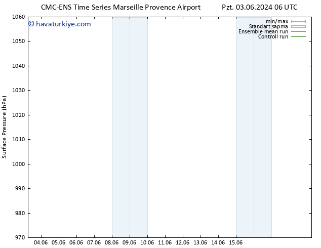 Yer basıncı CMC TS Pzt 03.06.2024 12 UTC