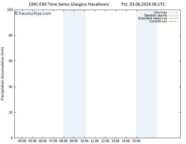 Toplam Yağış CMC TS Cts 08.06.2024 18 UTC