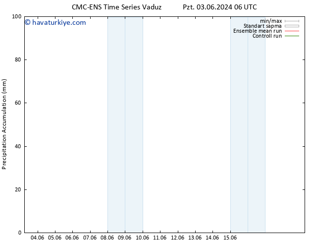 Toplam Yağış CMC TS Çar 05.06.2024 06 UTC