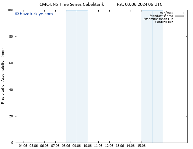 Toplam Yağış CMC TS Pzt 03.06.2024 18 UTC