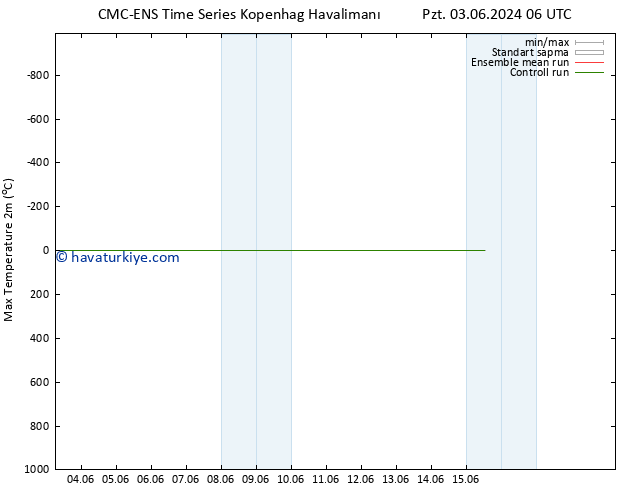 Maksimum Değer (2m) CMC TS Paz 09.06.2024 12 UTC