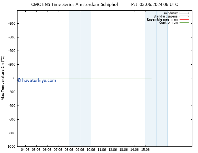 Maksimum Değer (2m) CMC TS Paz 09.06.2024 12 UTC