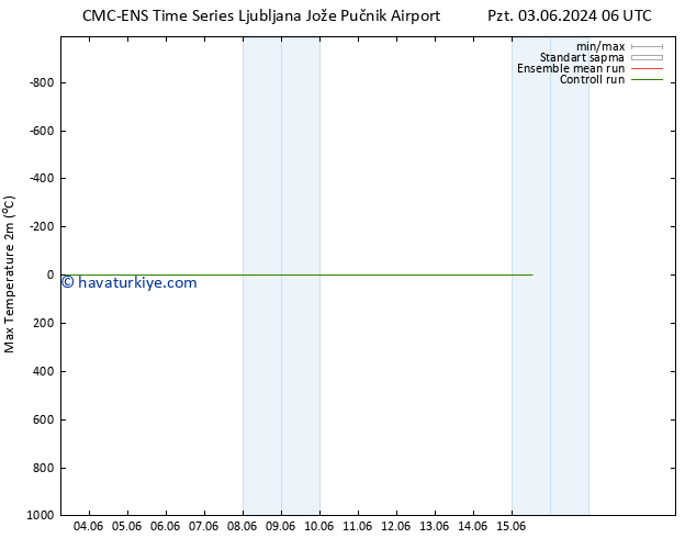 Maksimum Değer (2m) CMC TS Per 06.06.2024 00 UTC