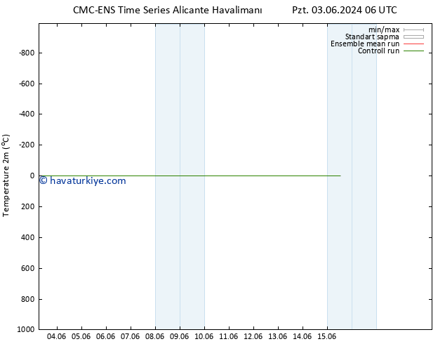 Sıcaklık Haritası (2m) CMC TS Pzt 03.06.2024 12 UTC