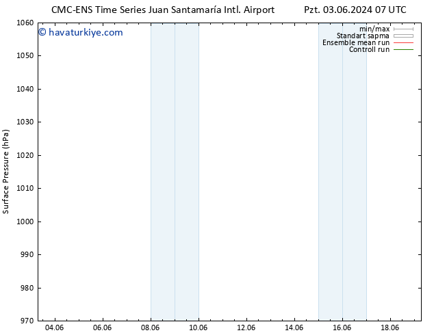 Yer basıncı CMC TS Paz 09.06.2024 01 UTC