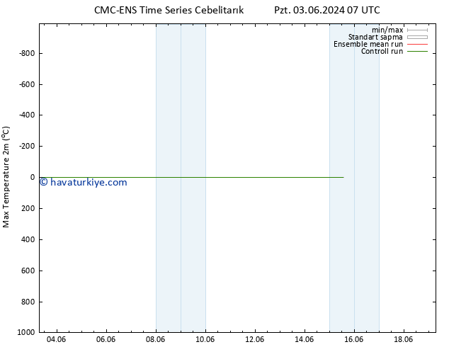 Maksimum Değer (2m) CMC TS Paz 09.06.2024 13 UTC