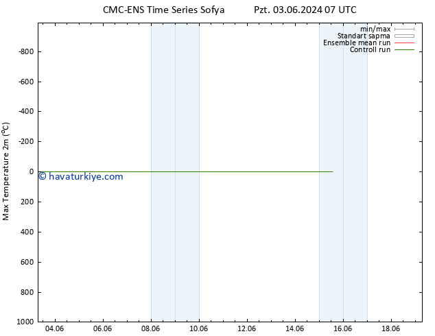 Maksimum Değer (2m) CMC TS Per 13.06.2024 07 UTC