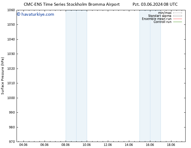 Yer basıncı CMC TS Cts 08.06.2024 20 UTC
