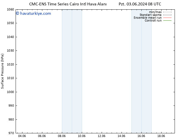 Yer basıncı CMC TS Per 06.06.2024 08 UTC