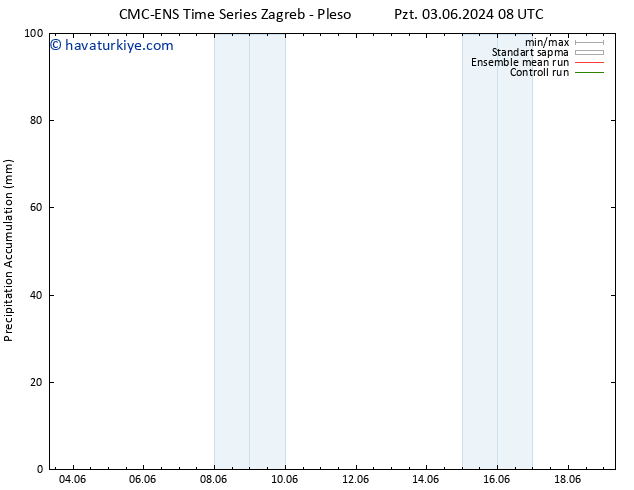 Toplam Yağış CMC TS Paz 09.06.2024 14 UTC