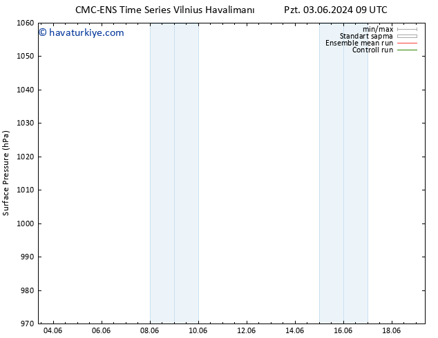 Yer basıncı CMC TS Pzt 03.06.2024 09 UTC