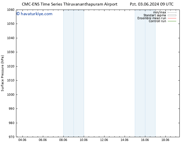 Yer basıncı CMC TS Per 06.06.2024 03 UTC