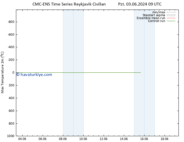 Maksimum Değer (2m) CMC TS Paz 09.06.2024 15 UTC