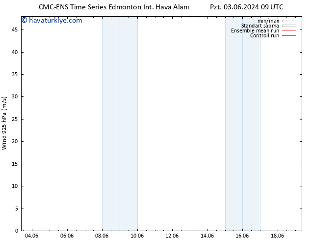 Rüzgar 925 hPa CMC TS Per 06.06.2024 21 UTC