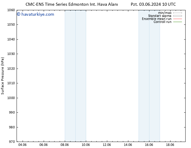 Yer basıncı CMC TS Sa 04.06.2024 22 UTC