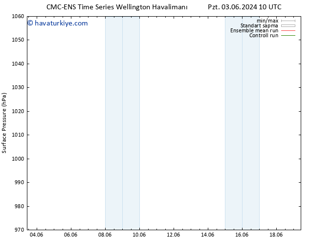 Yer basıncı CMC TS Pzt 03.06.2024 22 UTC