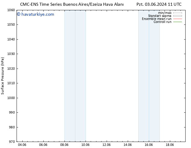 Yer basıncı CMC TS Çar 05.06.2024 23 UTC