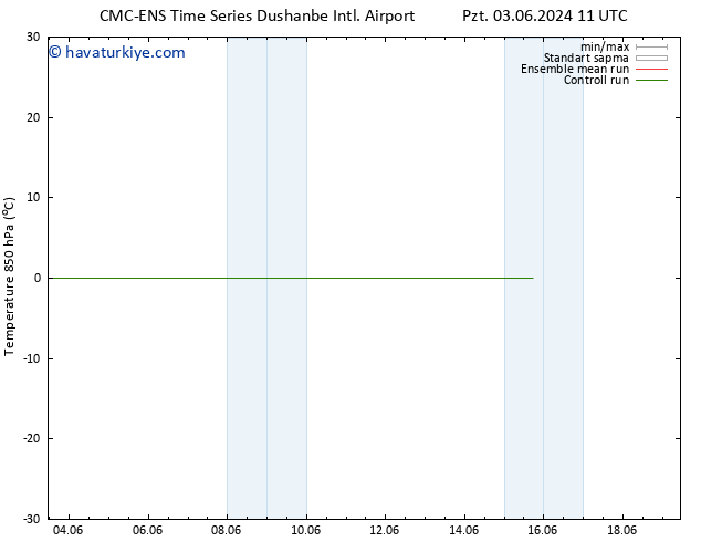 850 hPa Sıc. CMC TS Per 06.06.2024 05 UTC