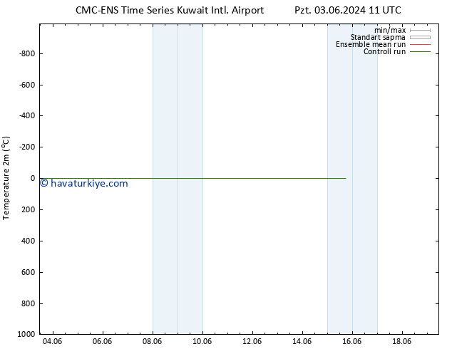 Sıcaklık Haritası (2m) CMC TS Pzt 03.06.2024 11 UTC