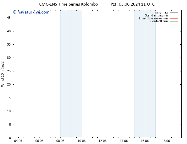 Rüzgar 10 m CMC TS Sa 11.06.2024 05 UTC