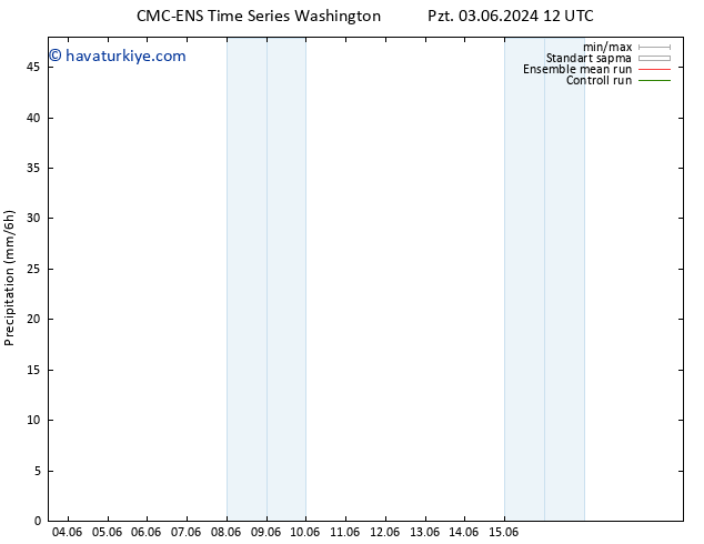 Yağış CMC TS Pzt 03.06.2024 18 UTC