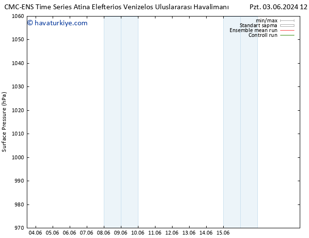 Yer basıncı CMC TS Pzt 03.06.2024 18 UTC