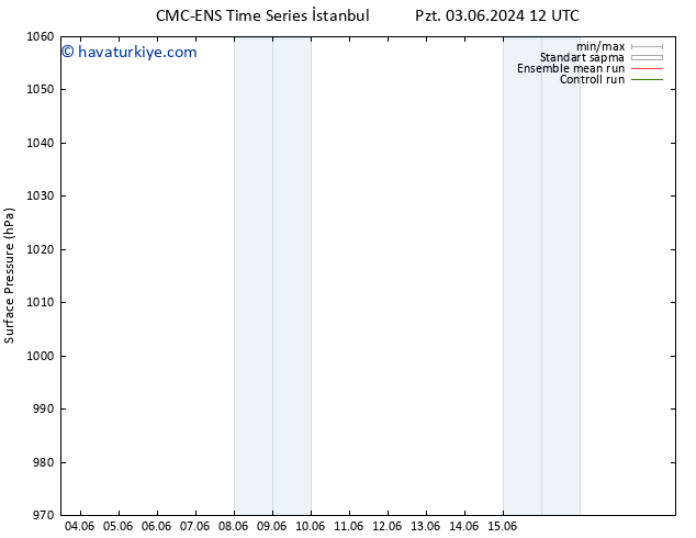 Yer basıncı CMC TS Cts 15.06.2024 18 UTC
