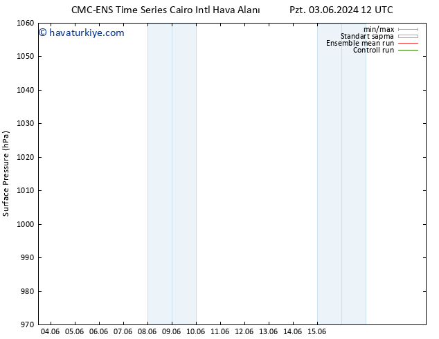 Yer basıncı CMC TS Per 06.06.2024 06 UTC