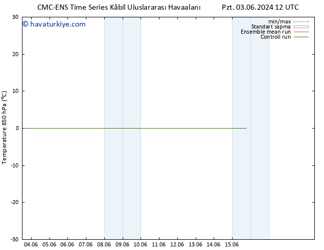 850 hPa Sıc. CMC TS Çar 12.06.2024 00 UTC