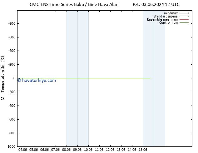 Minumum Değer (2m) CMC TS Per 13.06.2024 12 UTC