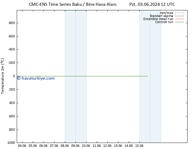 Sıcaklık Haritası (2m) CMC TS Çar 12.06.2024 00 UTC