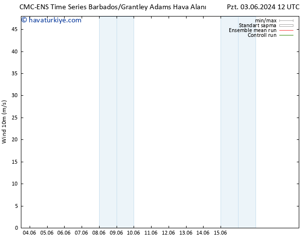 Rüzgar 10 m CMC TS Per 06.06.2024 06 UTC