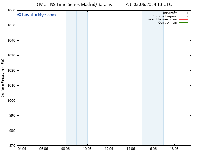 Yer basıncı CMC TS Sa 04.06.2024 01 UTC