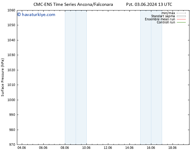 Yer basıncı CMC TS Per 06.06.2024 01 UTC