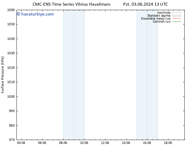 Yer basıncı CMC TS Per 06.06.2024 07 UTC