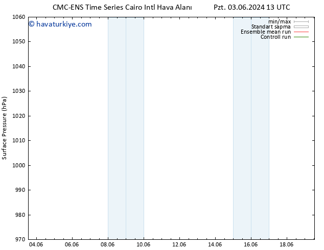 Yer basıncı CMC TS Per 06.06.2024 13 UTC