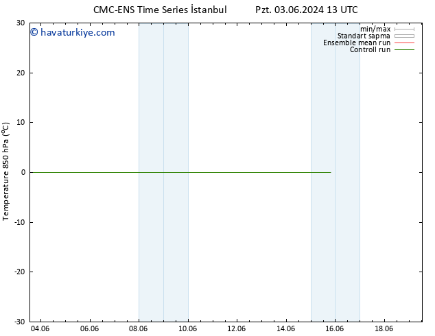 850 hPa Sıc. CMC TS Cts 15.06.2024 01 UTC