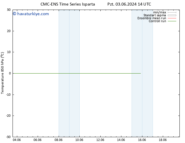 850 hPa Sıc. CMC TS Cts 08.06.2024 08 UTC