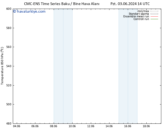 500 hPa Yüksekliği CMC TS Cu 07.06.2024 14 UTC