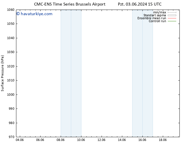 Yer basıncı CMC TS Pzt 10.06.2024 09 UTC