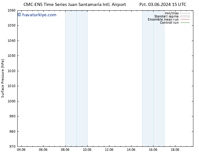 Yer basıncı CMC TS Pzt 03.06.2024 21 UTC