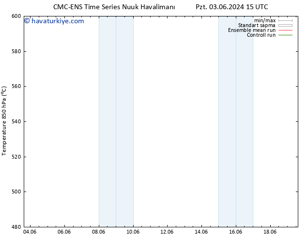 500 hPa Yüksekliği CMC TS Cu 07.06.2024 15 UTC