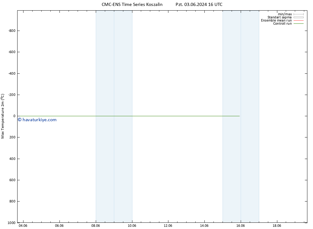 Maksimum Değer (2m) CMC TS Per 13.06.2024 16 UTC