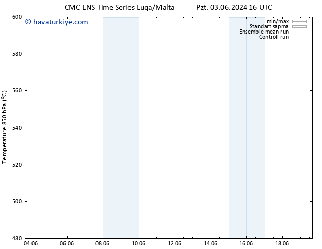 500 hPa Yüksekliği CMC TS Cu 07.06.2024 16 UTC