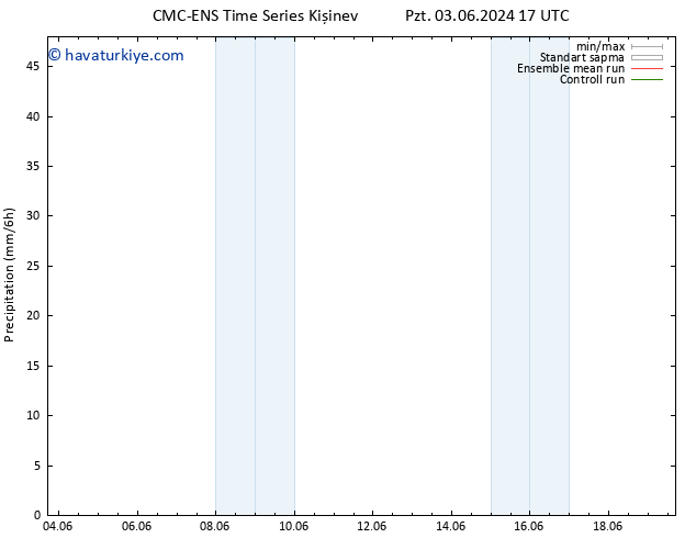 Yağış CMC TS Sa 04.06.2024 23 UTC