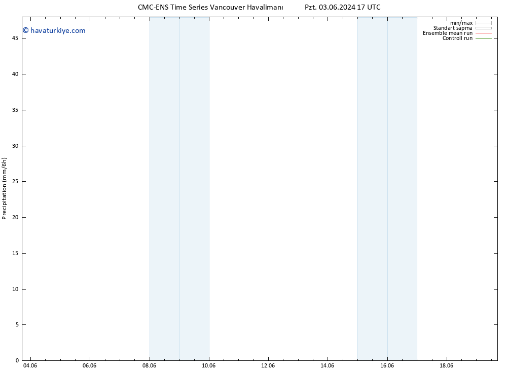 Yağış CMC TS Çar 12.06.2024 05 UTC