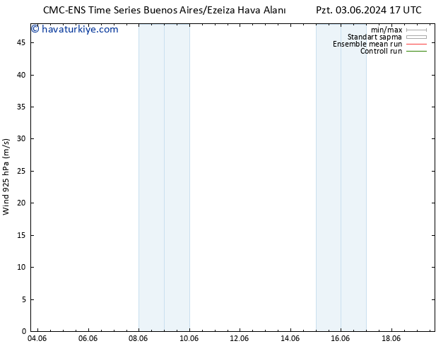 Rüzgar 925 hPa CMC TS Sa 04.06.2024 17 UTC